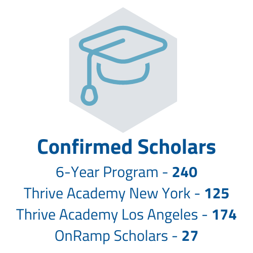 Confirmed Scholars